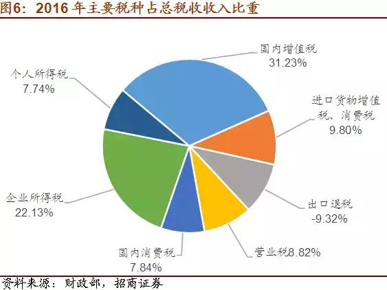 经济增长5怎么算总量_雷锋怎么画