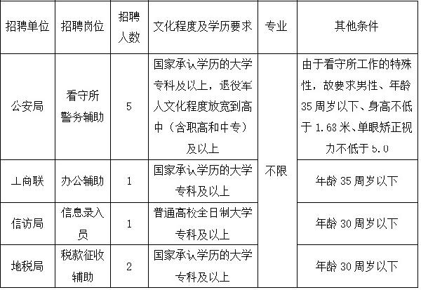 监利劳务输出人口_监利地图(3)