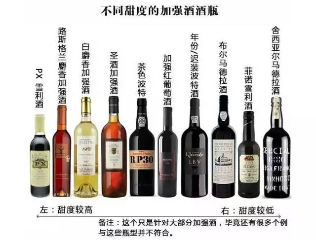 加强酒(fortified wine)必须盛放在非常坚实的酒瓶之中,此外,像