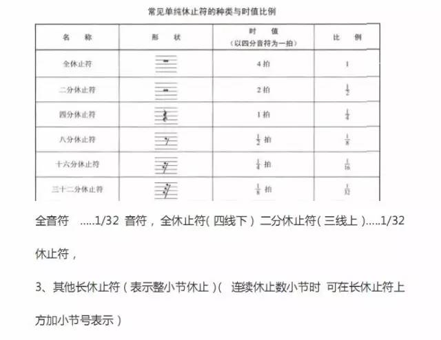 简谱乐理知识符号讲解_乐理基础知识符号图片