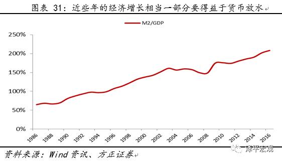 债券的收益率与gdp有何关系_资本市场收益率的影响因素都有哪些(2)