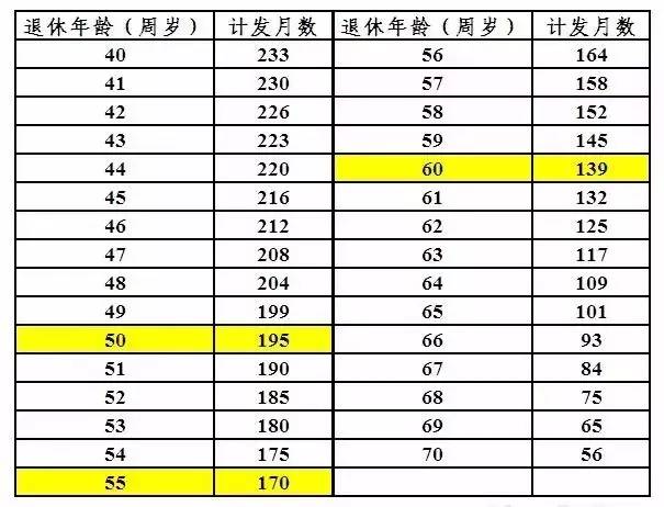 人口数的公式_三阶魔方公式图解(3)