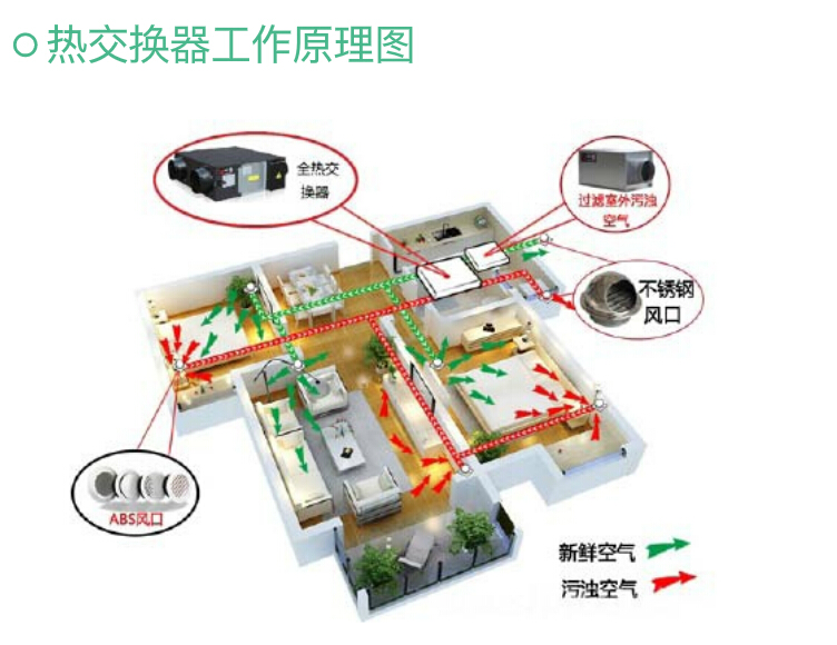 新风系统，现代家居的呼吸守护者