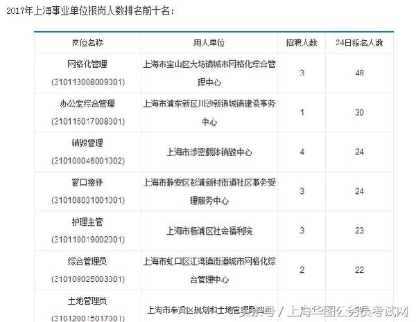 2020宝山区大场镇人口_宝山区大场镇地图(3)