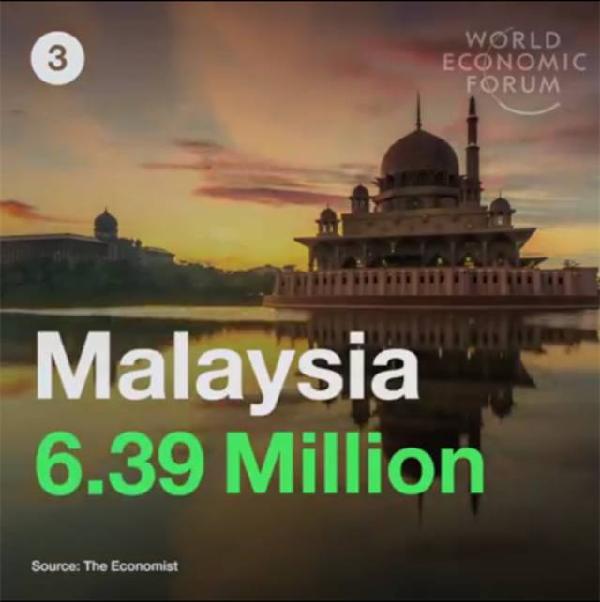 全球华人最多的十个国家,马来西亚排名前