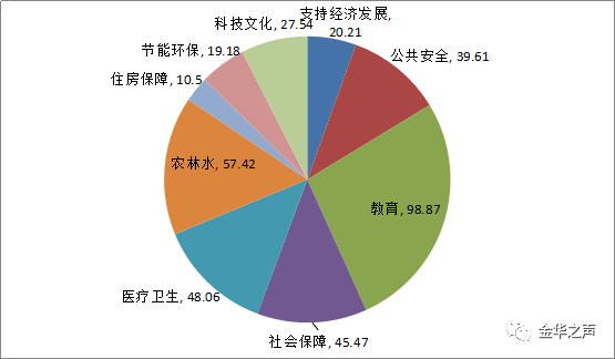 一般公共预算收入与经济活动人口_江苏一般公共预算收入