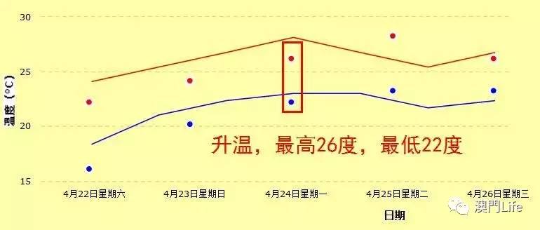 落雨gdp