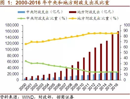 宏观经济管理不仅是对经济总量实施管理