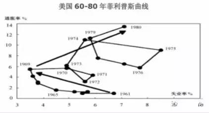 70%规律 美国经济总量_70年代经济萧条的美国