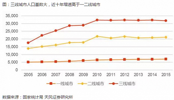 城市人口结构_人口变动与城乡发展 人口自由流迁增添上海大城市发展