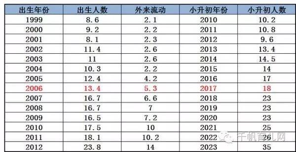 2020年底上海外来人口数量_薛之谦天外来物图片(3)