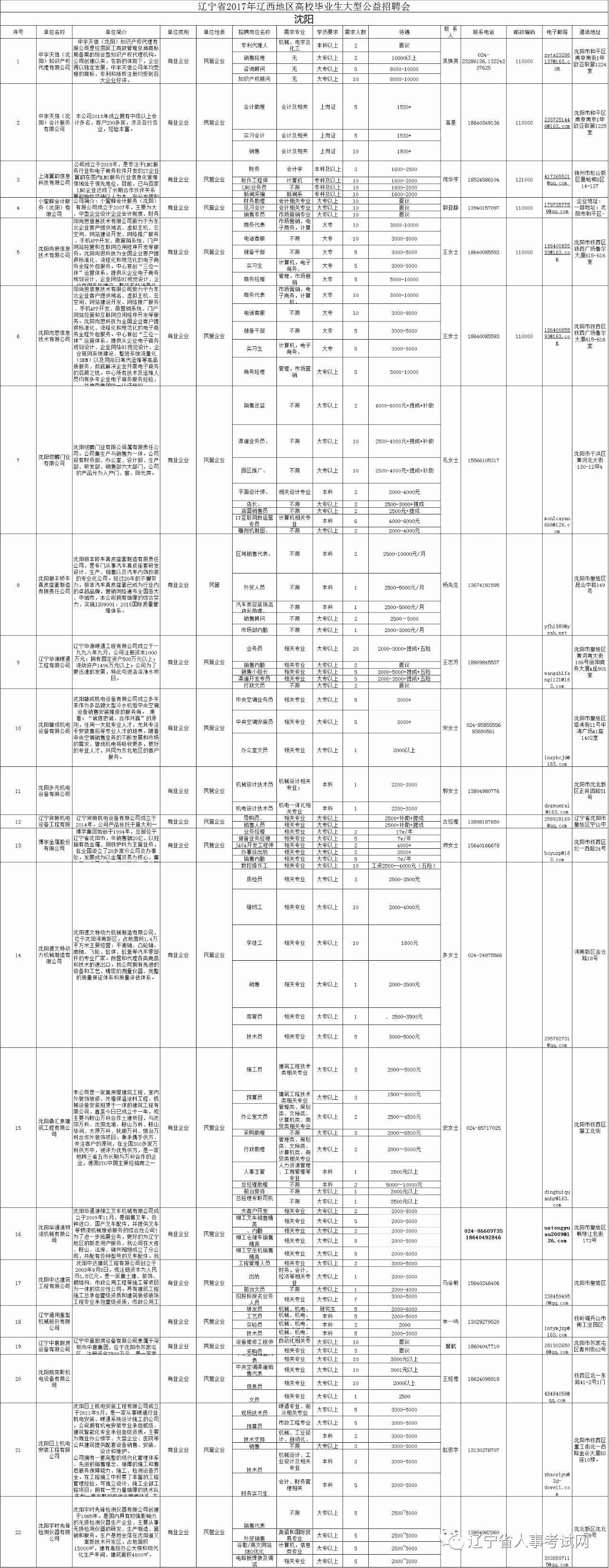 辽宁省2017年辽西地区高校毕业生大型