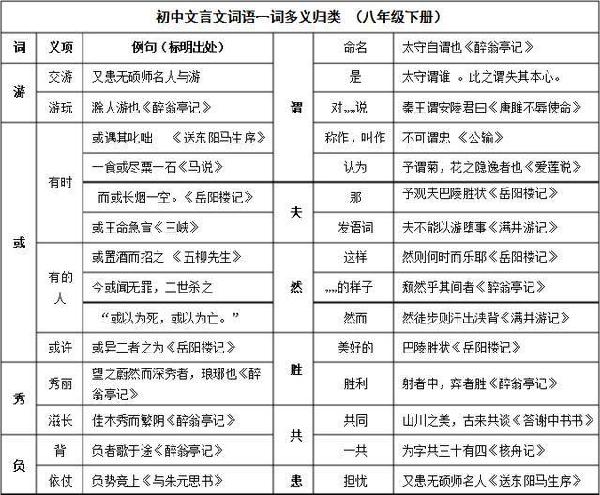 初中古文评论人口_古文配图(2)