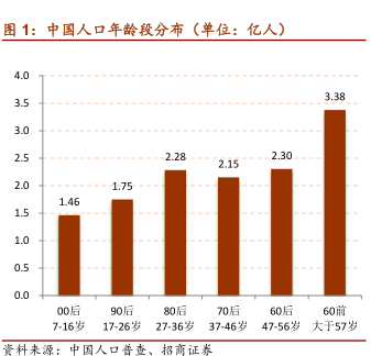 改革开放的人均gdp是多少_改革开放40年人均GDP哪些省份更励志(3)