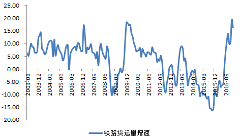 经济逻辑_经济的逻辑