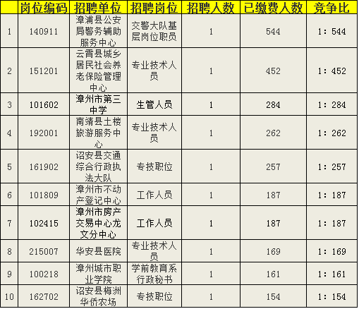 漳州有几万人口_...府发布盛典荣献漳州