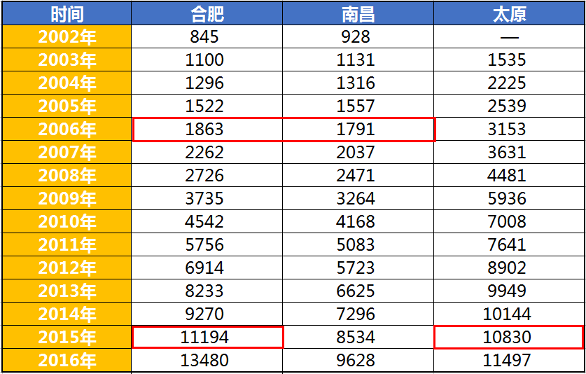 经济总量与货币总量相匹配_数字货币图片(2)