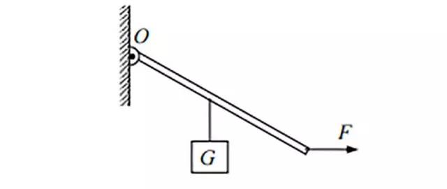 【轻松学物理】教你搞定中考常客—杠杆力臂图
