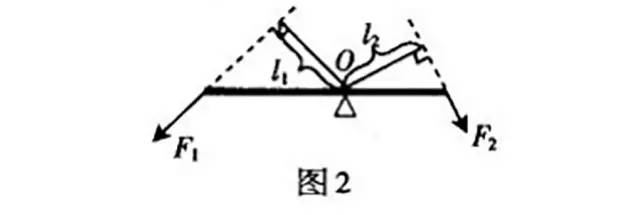 (2)力臂的画法一般分如下几步:①首先根据题意确定支点o;②画好动力