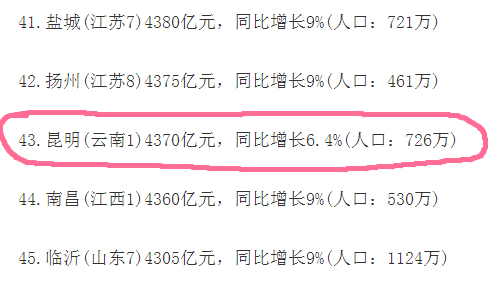 一季度城市gdp排名100强_吐血整理 四川21市州一季度GDP排行榜,资阳居然这么牛(2)