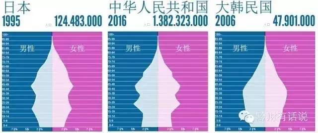 中国最新人口数据_2017年全国最新人口数据