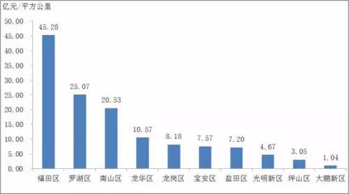 广东gdp强不强_2017年广东省GDP前十二强,第一名30年翻了8000倍(3)