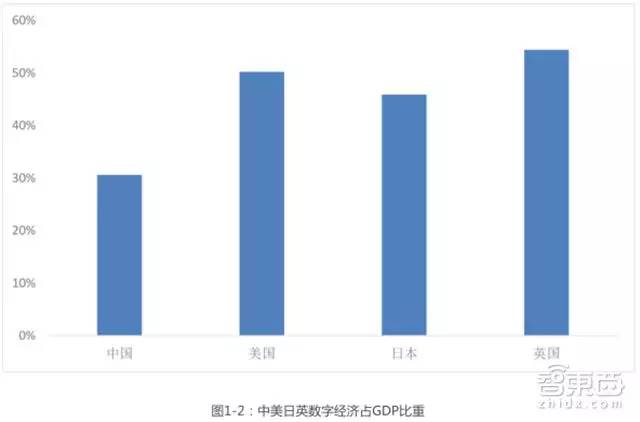 gdp有什么影响(2)