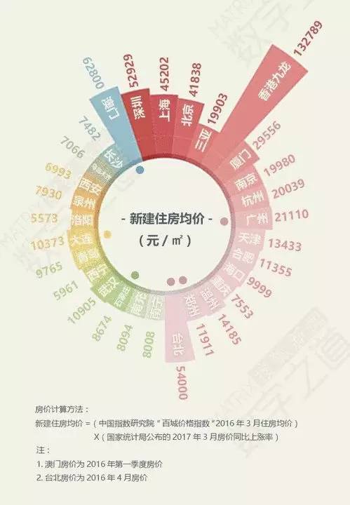 房价高对gdp有没有影响_有没有高冷的男生头像(2)