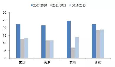 人口减少的影响_中国十年人口大迁徙 149市人口减少,他们去了哪里(2)