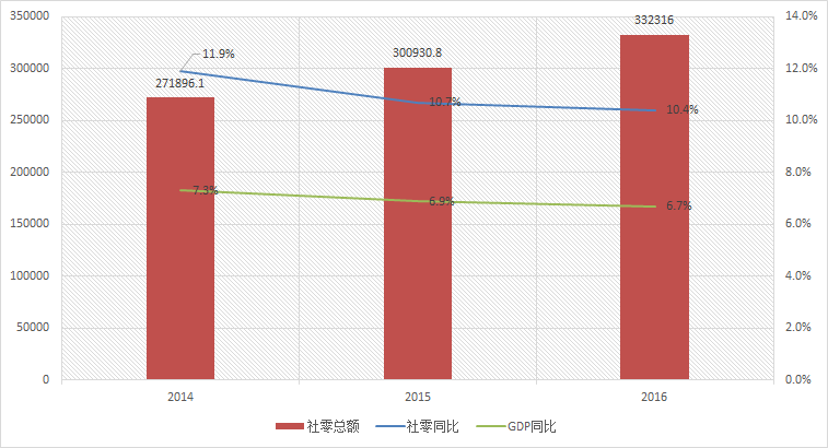 台湾gdp逐年占大陆比例_台湾和上海的GDP总量,哪个更大(2)