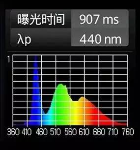 世界变性人口_世界人口(2)