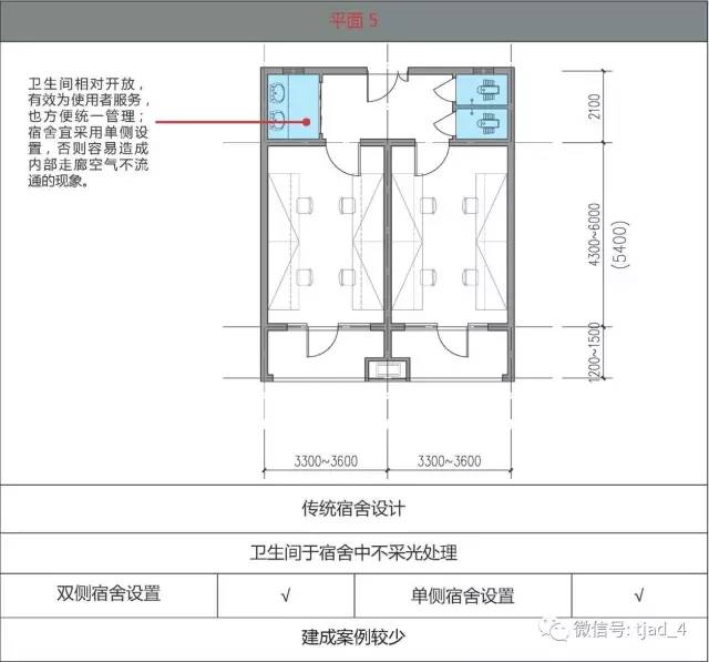 平面5: 卫生间,盥洗室在走廊一侧,两室共享.