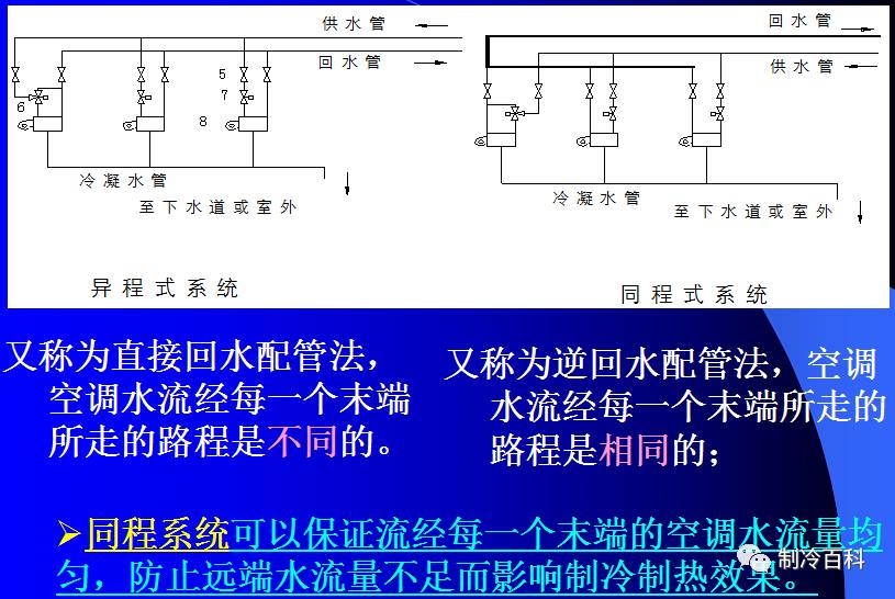 连载┃风机盘管常见故障及水路系统(下篇)