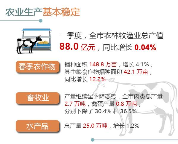 20年宁波第一季度gdp_宁波楼市现状 一季度GDP出炉,增速低于温州