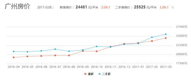 2030年北上广深经济总量_北上广深图片(2)