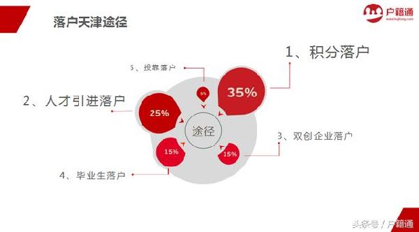 人才落户人口_人口老龄化图片(2)