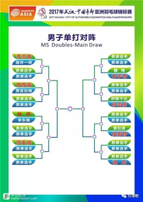 2017年亚洲羽毛球锦标赛赛程时间表