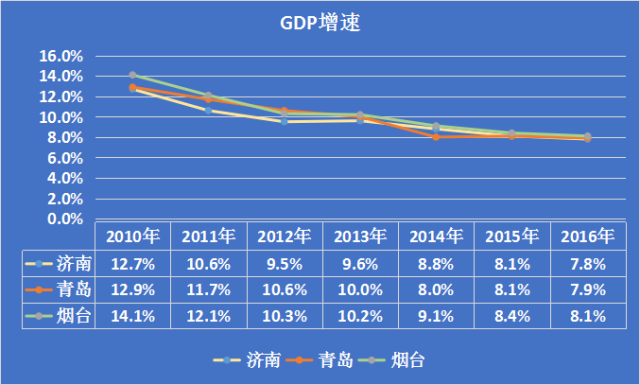 980gdp_中国gdp增长图(2)