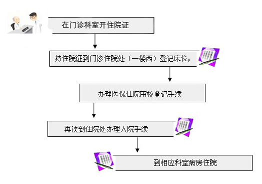 惠宾健康|医保患者到西京医院就诊,你该知道这些