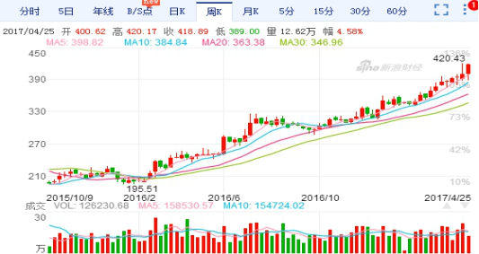 GDP年增长5000亿_中国近几年gdp增长图(2)