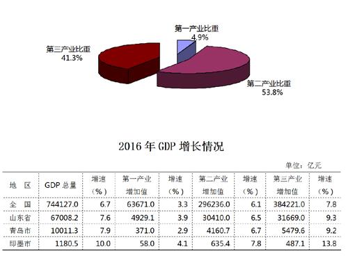 江北gdp_实力强劲 江北新区平均GDP是南京的1.6倍