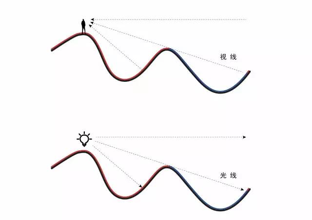 经验| 山地景观视线分析