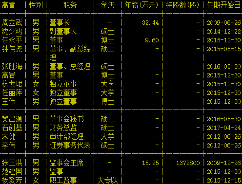 兴源环境财务总监张映辉辞职曾于哇哈哈集团任职(图)