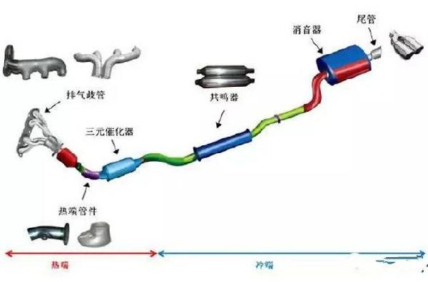 用管子把汽油抽出来是什么原理_抽汽油用什么管子(2)