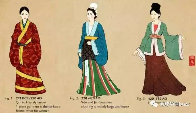 【中华文化】中国历代女性服饰史