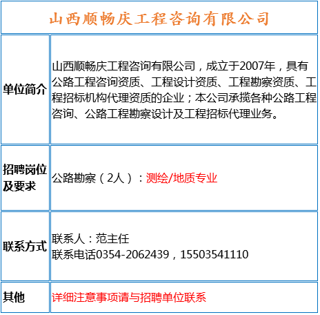 测量招聘信息_大量施工 资料 监理 测量及其他类职位招聘信息 8月27日(3)