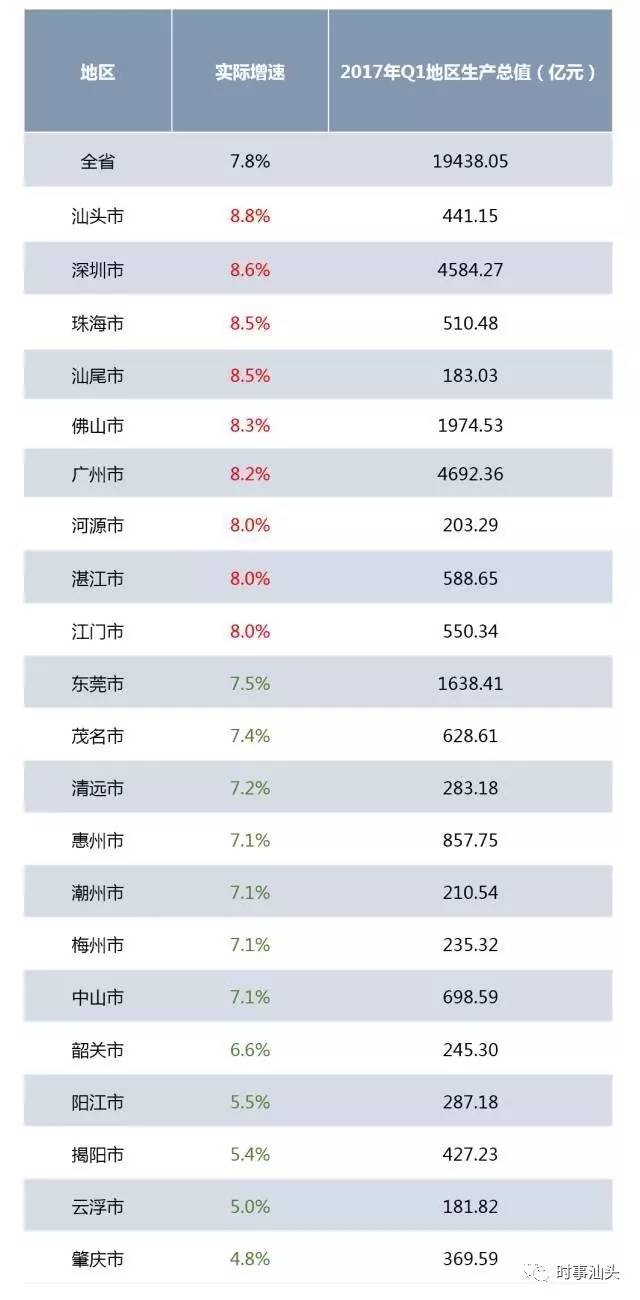 gdp高低_全国GDP含金量比拼 四川居第八(2)