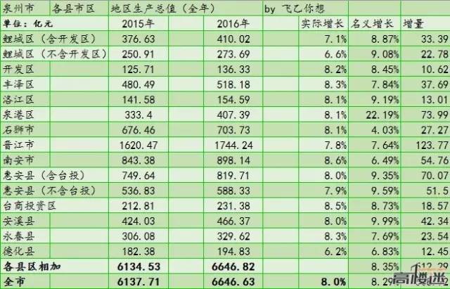 苍南县人均GDP全市倒数第一_秋天的第一杯奶茶图片(3)