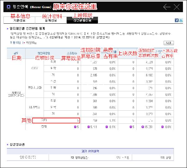 为什么电影票房比人口多_云南少数民族人口占比