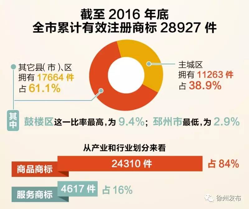 徐州几个县市区人口有多少_徐州市区县图(3)